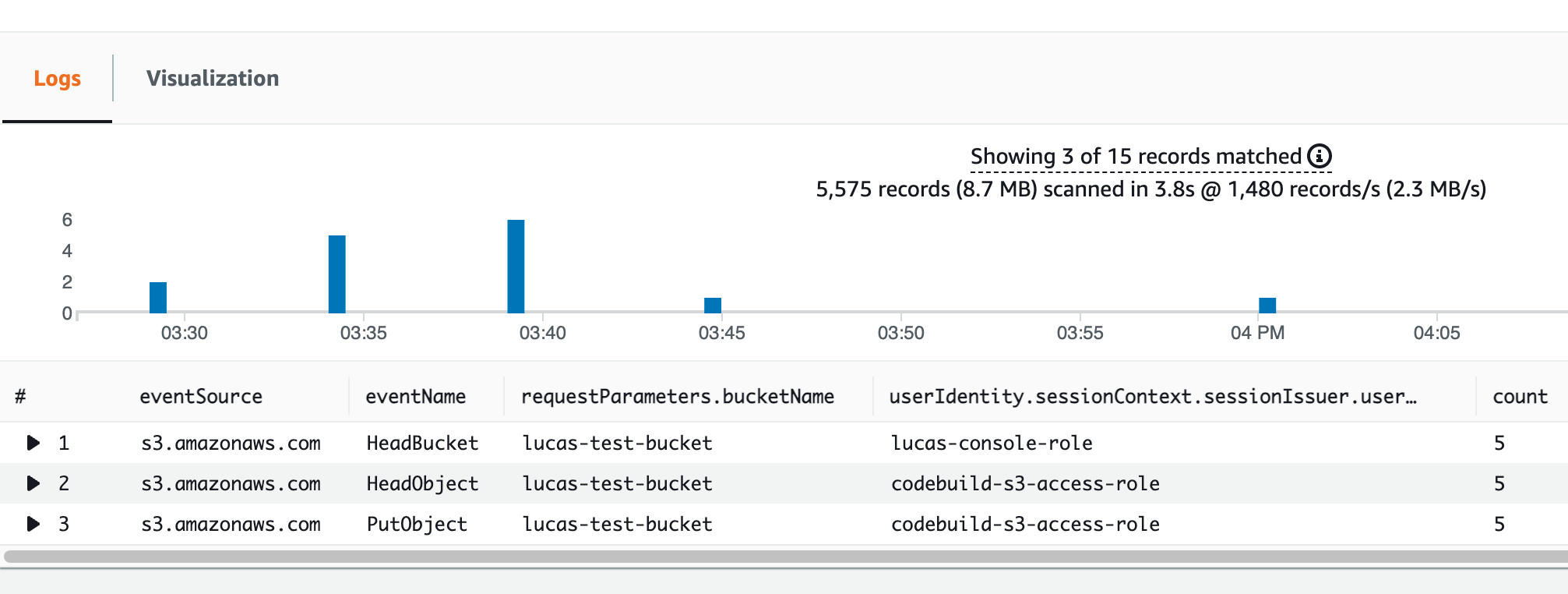 Cloudwatch log insights