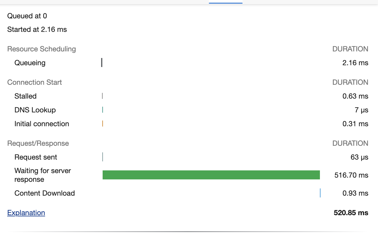 Network request time